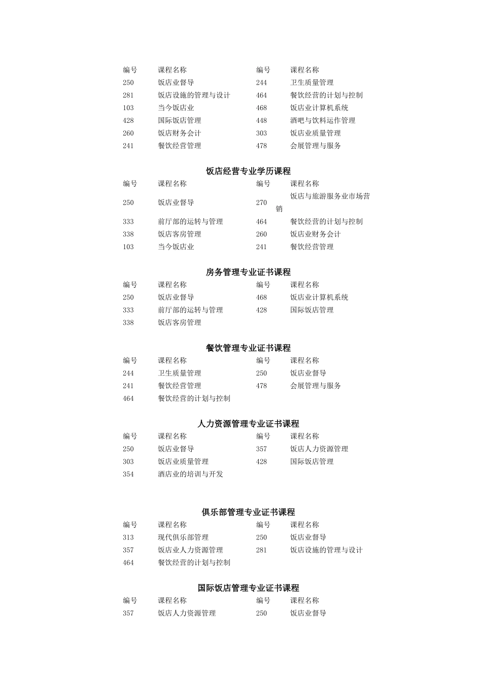 2025年学院与美国饭店协会教育学院合作学历自考美国饭店协_第3页