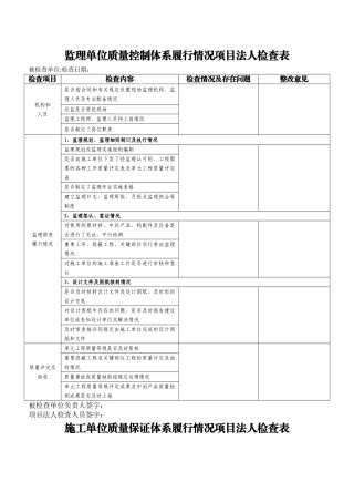 水利工程施工、监理单位质量控制体系项目法人检查表