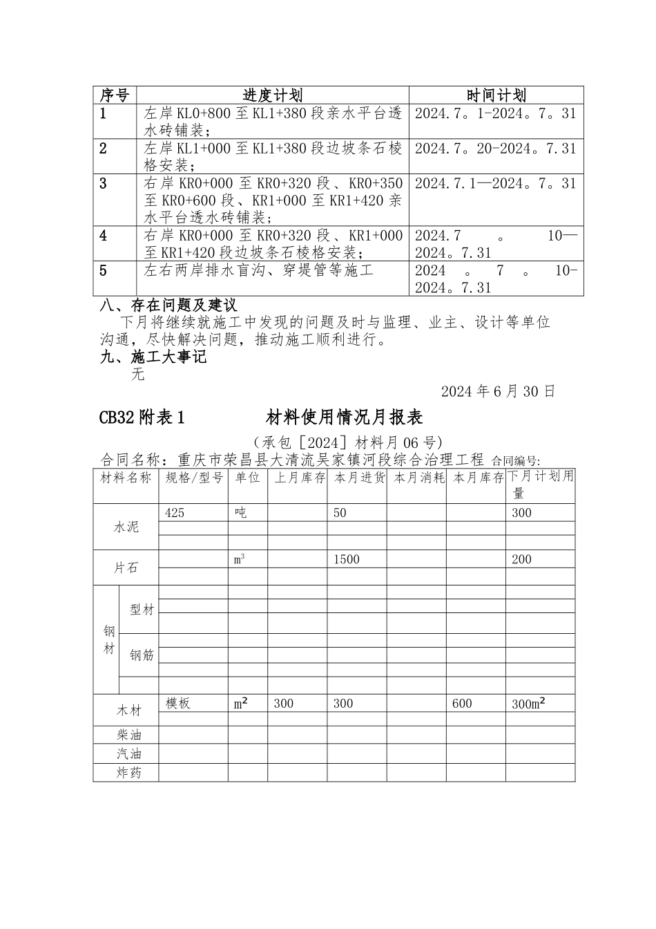 水利工程施工单位施工月报完整格式_第3页
