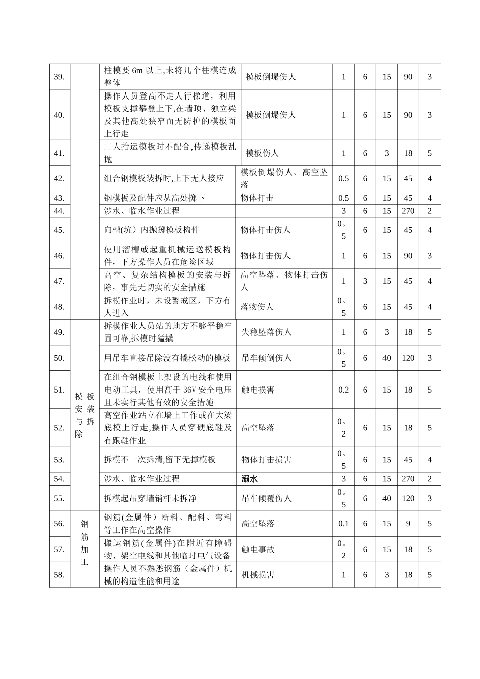 水利工程施工完整危险源辨识及评价_第3页