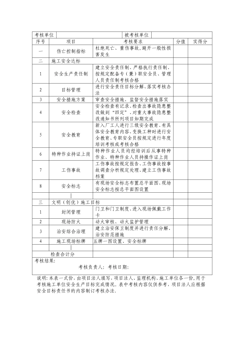 水利工程施工安全生产全套表格_第3页