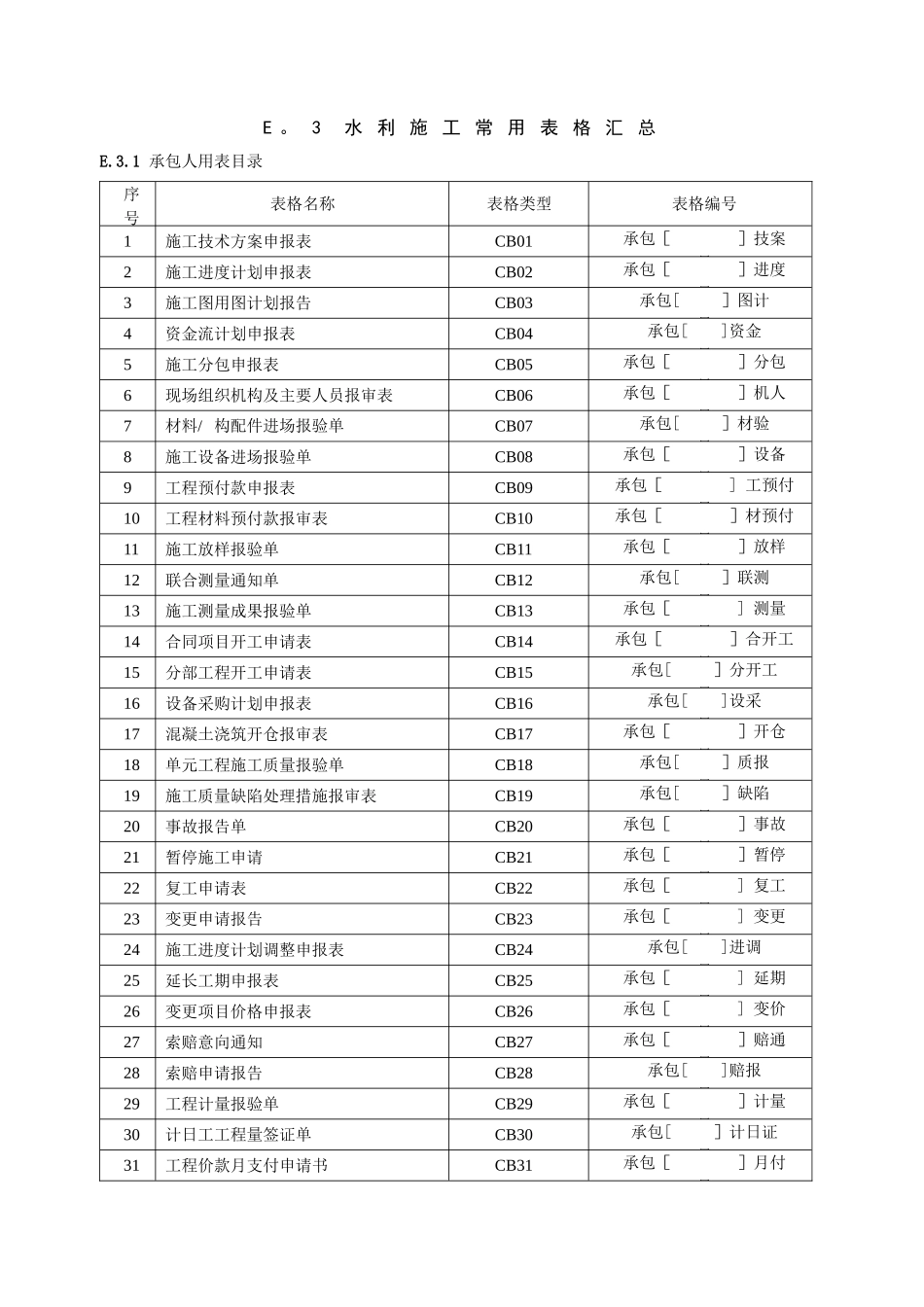 水利工程施工常用表格_第1页