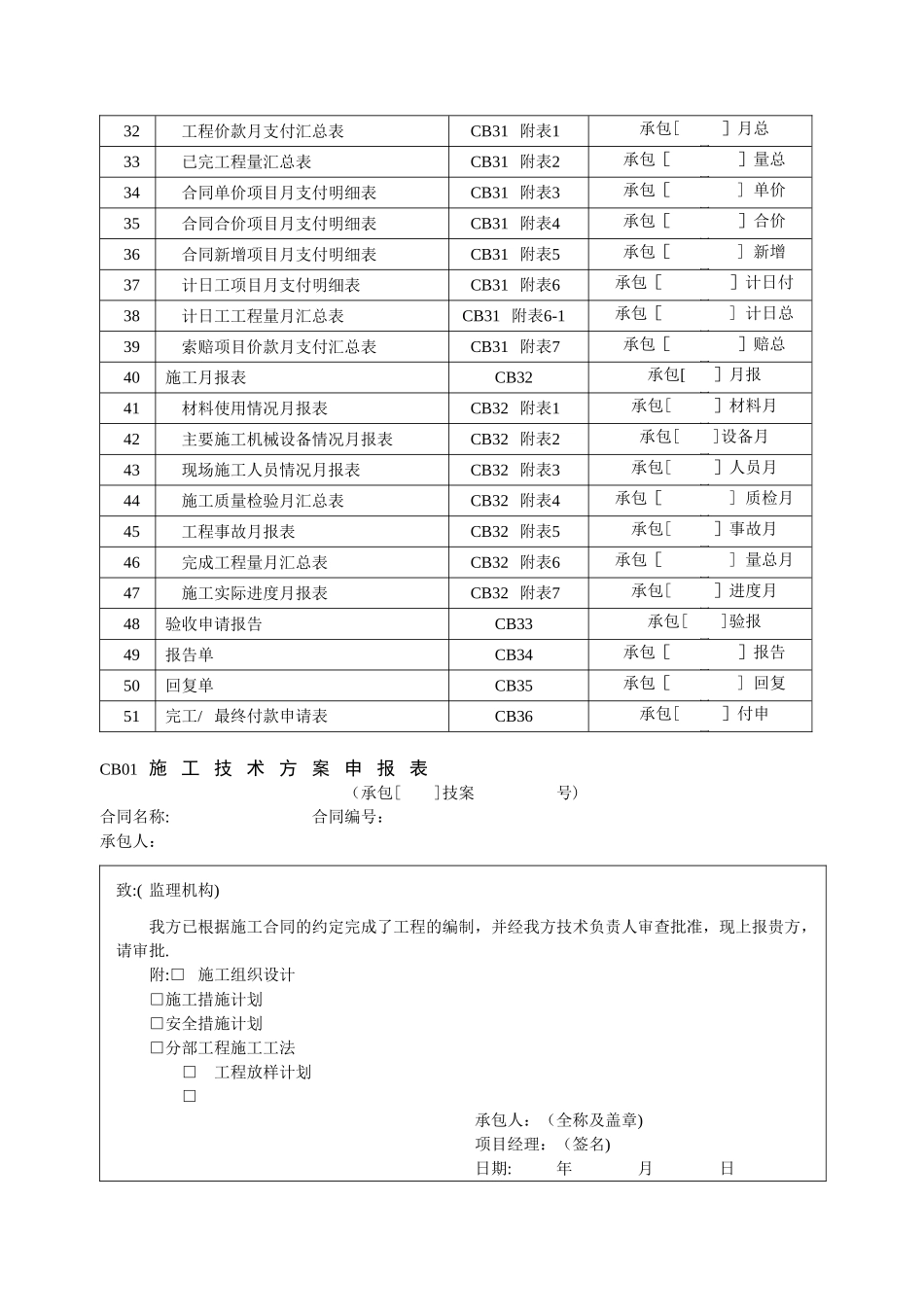 水利工程施工常用表格_第2页