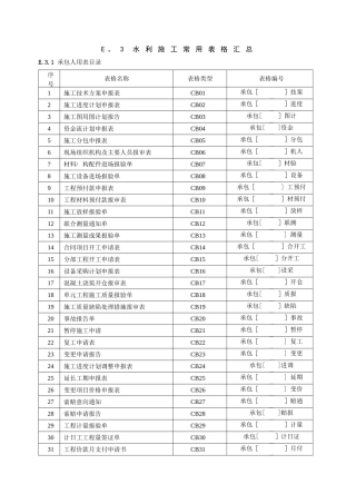 水利工程施工常用表格