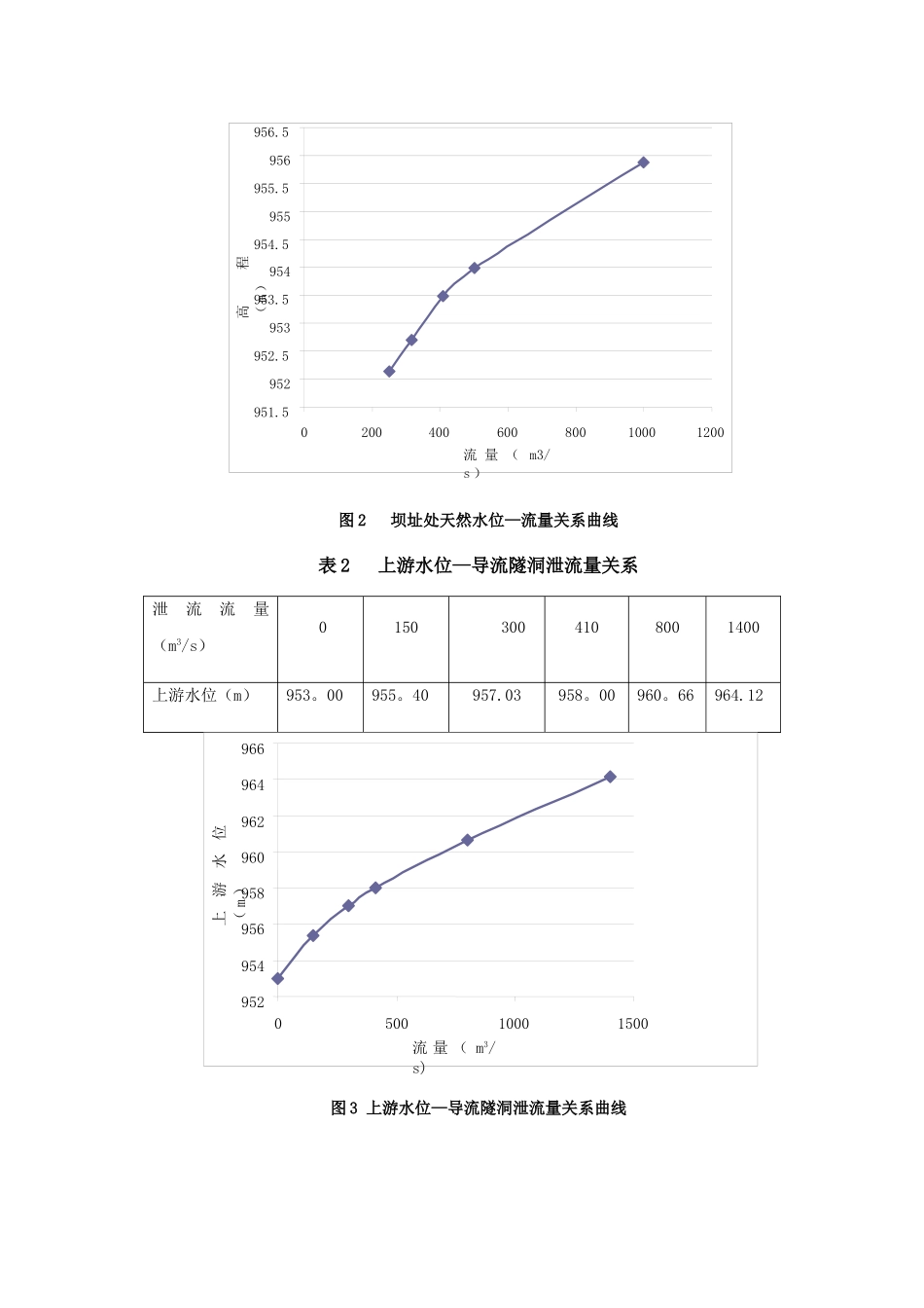 水利工程施工截流课程设计说明书_第3页
