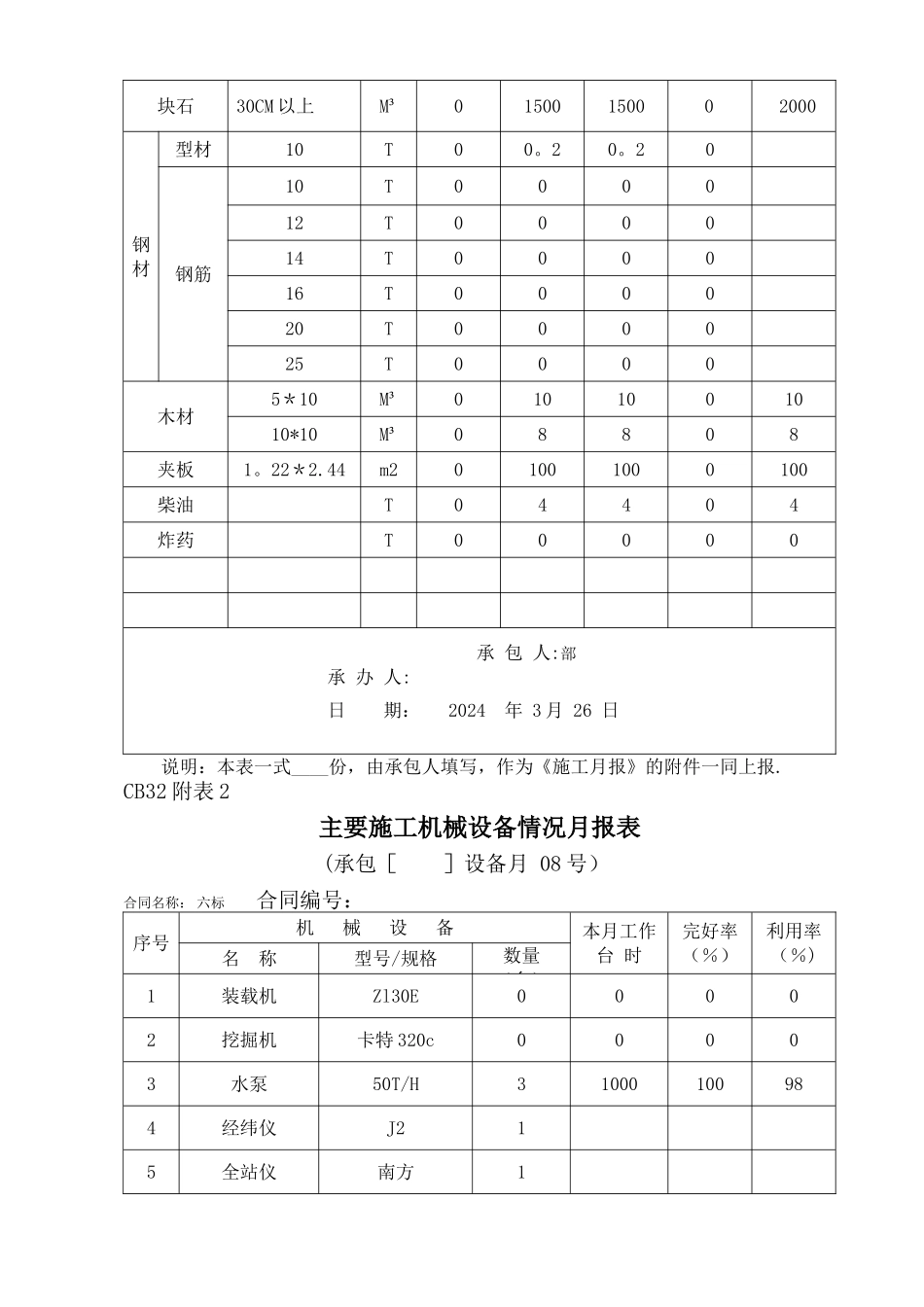 水利工程施工月报样本_第3页