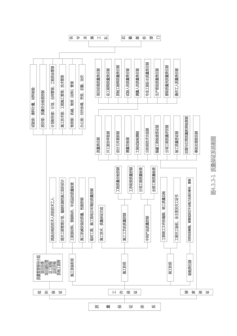 水利工程施工质量控制要点_第2页