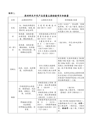 水利工程检测与抽检频率