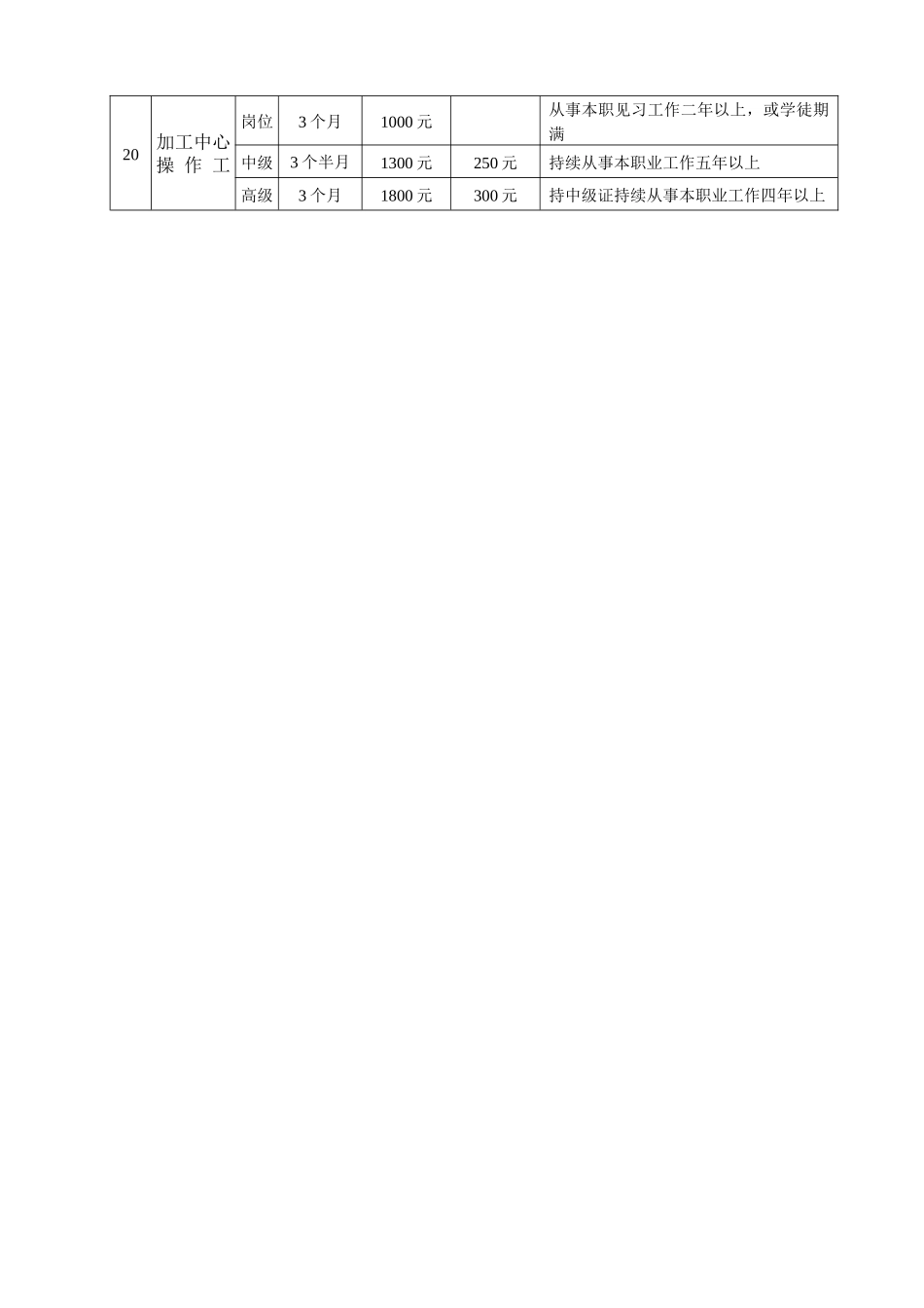 2025年国家职业资格证书培训鉴定申报条件_第3页