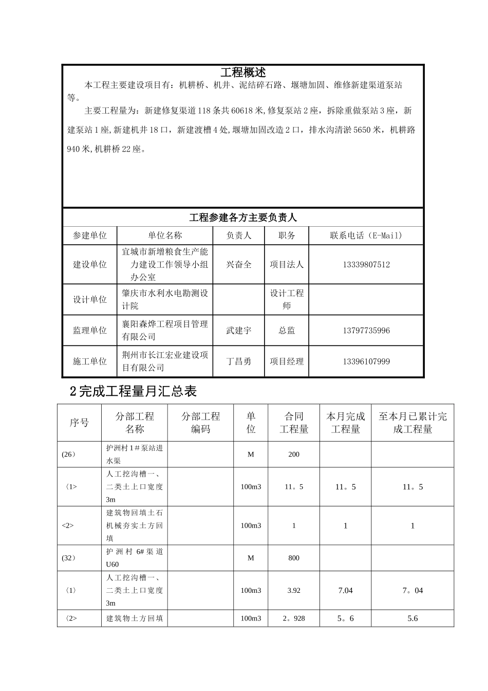 水利工程监理月报1_第3页