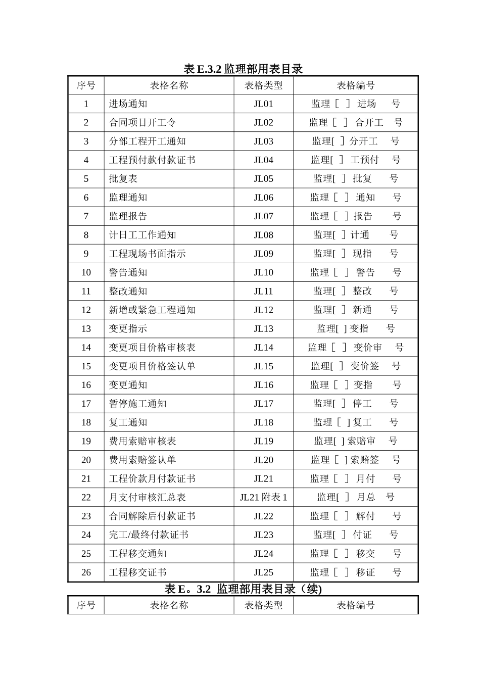 水利工程监理用表_第1页