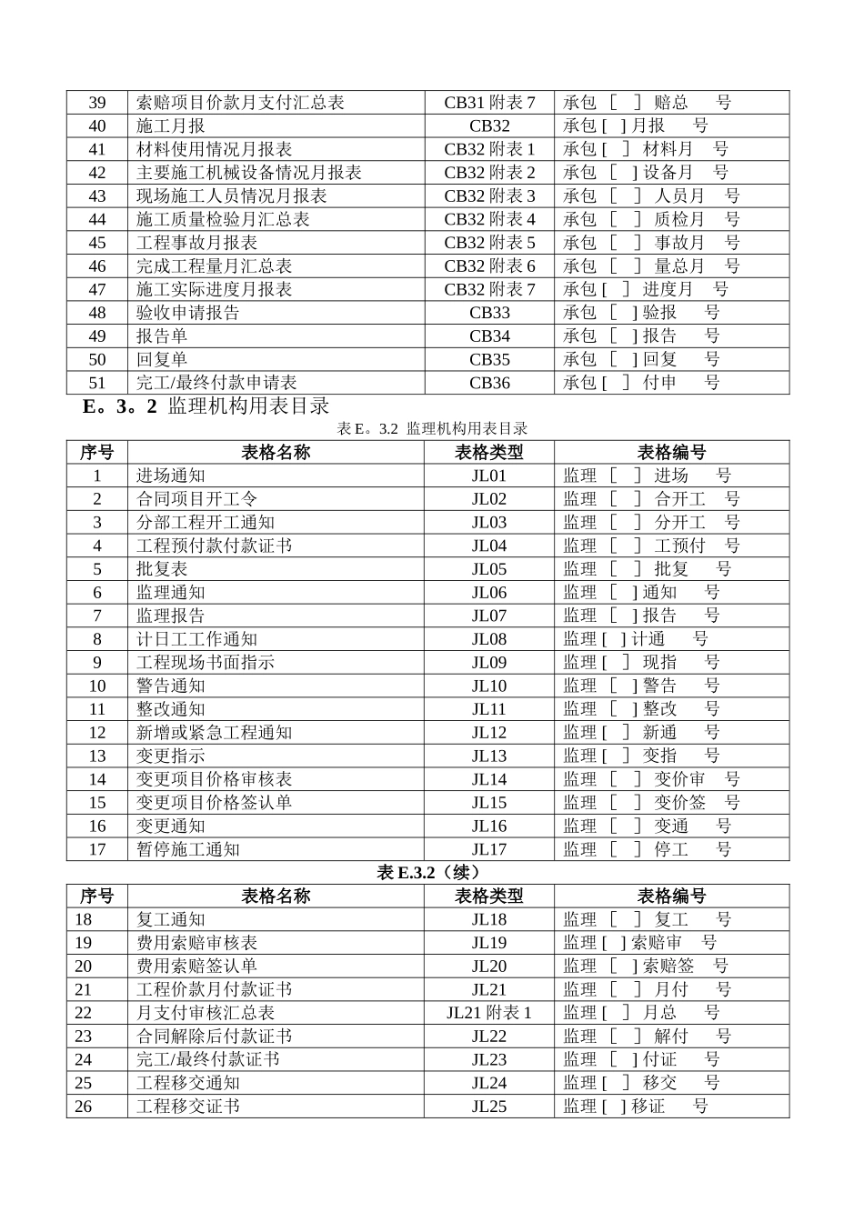 水利工程监理规范监理表格_第2页