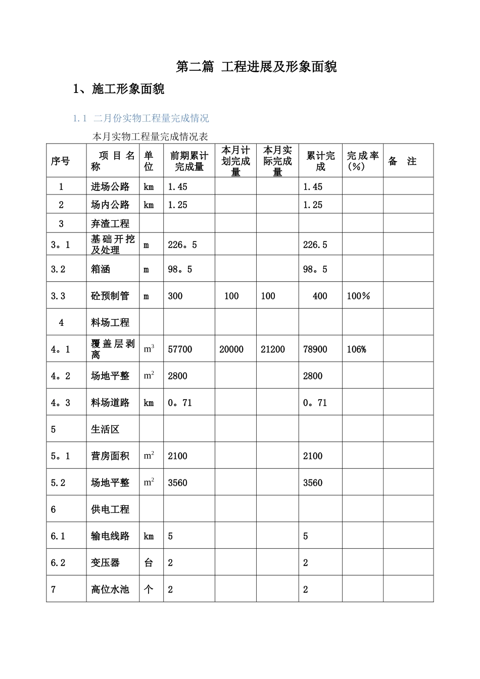 水利工程监理部监理月报_第2页