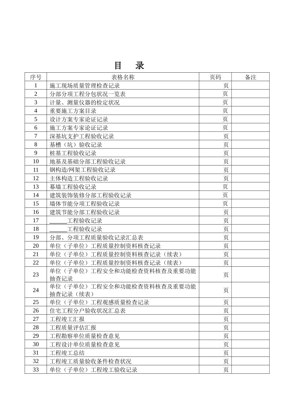 2025年新本合肥市建筑工程质量验收分部验收本_第3页