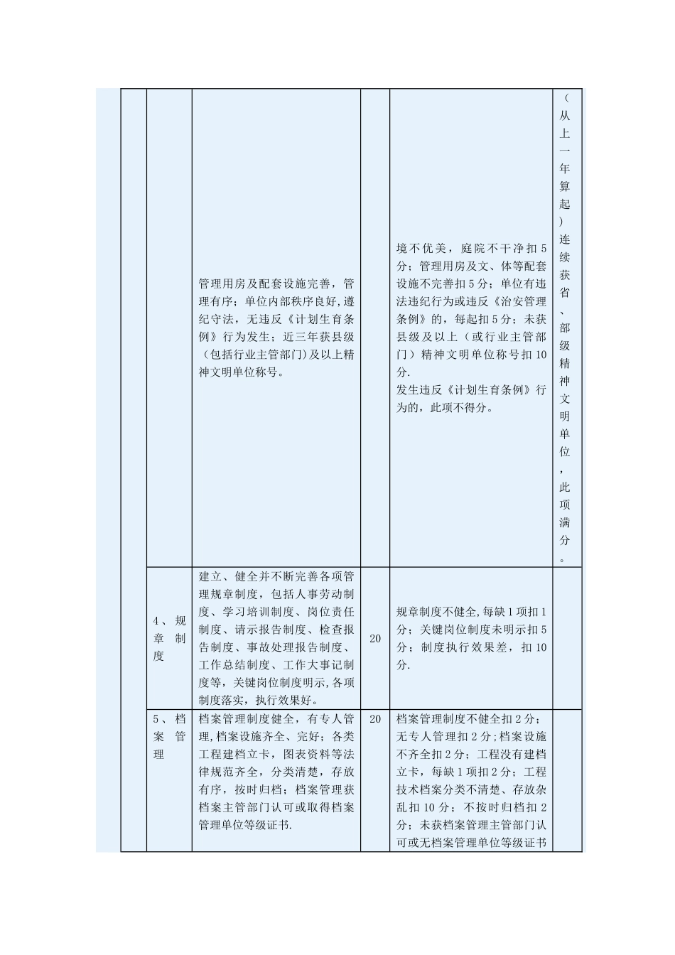 水利工程管理考核办法及其考核标准_第3页