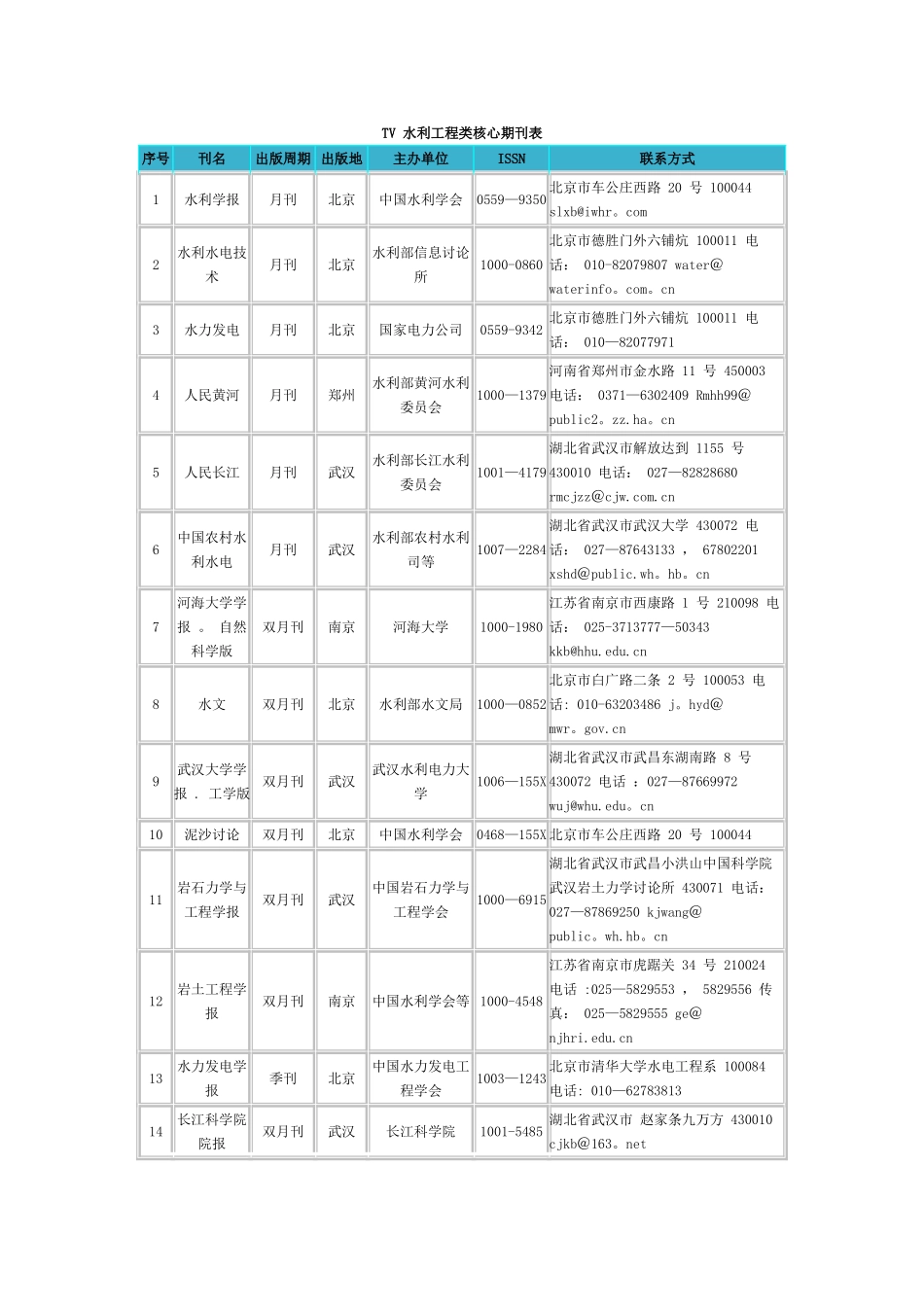 水利工程类核心期刊表_第1页