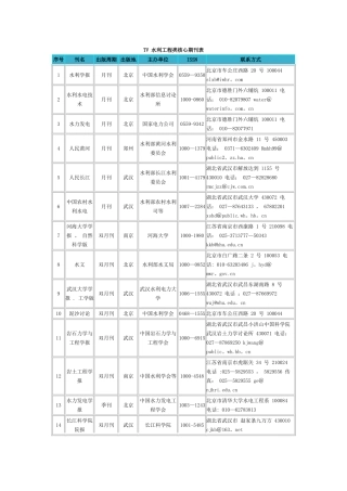 水利工程类核心期刊表