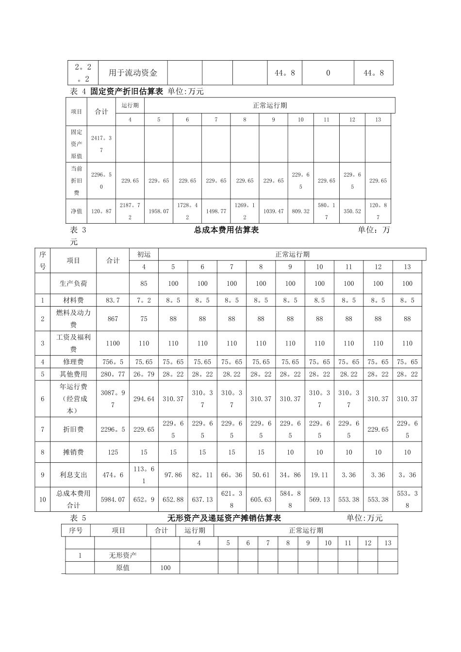 水利工程经济案例分析_第3页