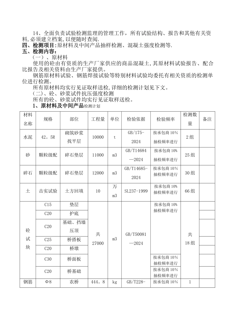 水利工程试验检测计划_第3页