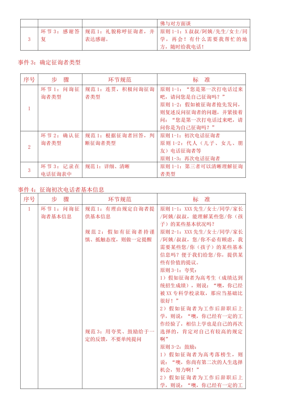2025年教育辅导机构咨询师全面材料_第3页