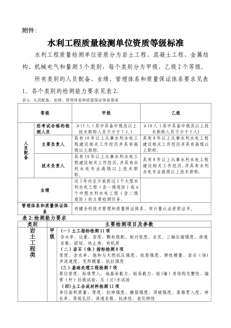 水利工程质量检测单位资质等级标准_第1页