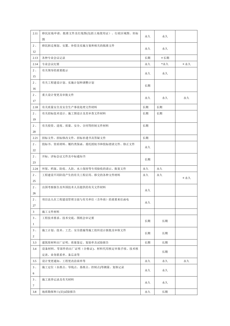 水利工程资料表格_第2页