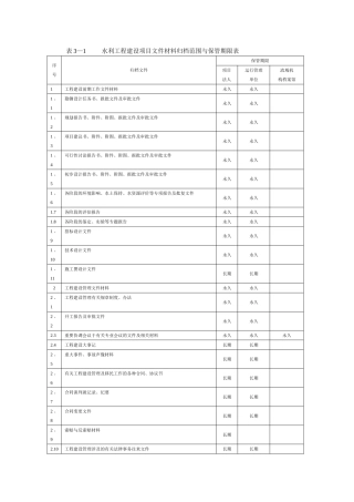 水利工程资料表格