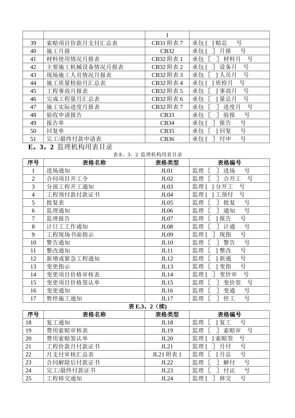 水利工程资料表格全套本部分包括施工单位用表及监理单位用表两部分_第2页