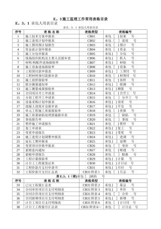 水利工程资料表格全套本部分包括施工单位用表及监理单位用表两部分