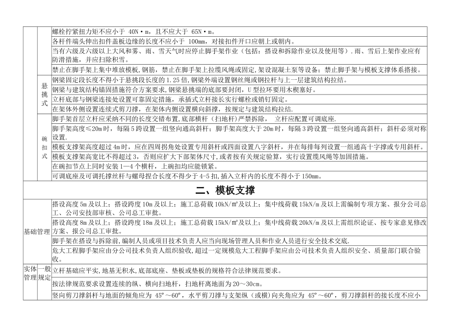 水利工程隐患排查清单_第2页