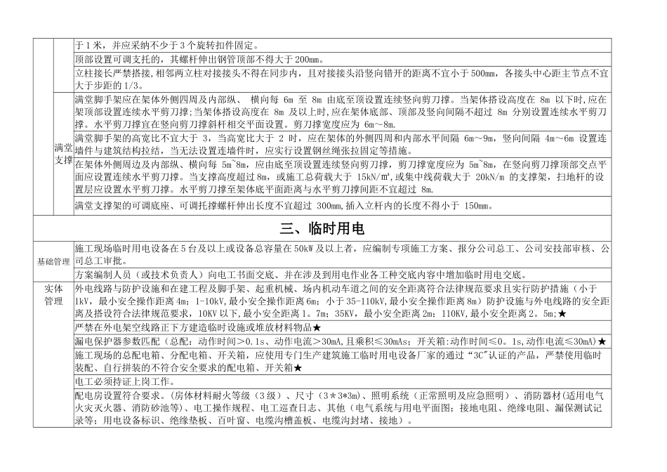 水利工程隐患排查清单_第3页