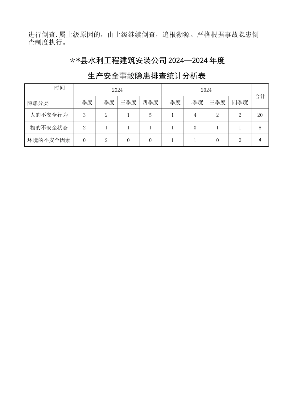 水利工程隐患排查综合分析报告_第3页