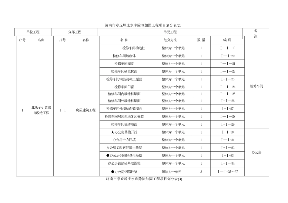 水利工程项目划分表_第2页