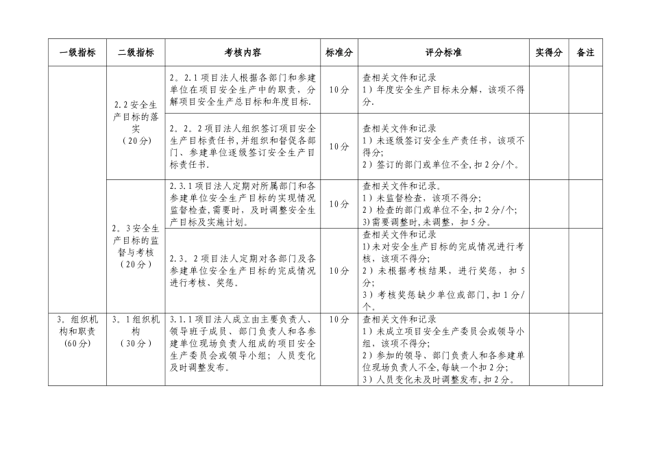 水利工程项目法人安全生产考核标准_第2页