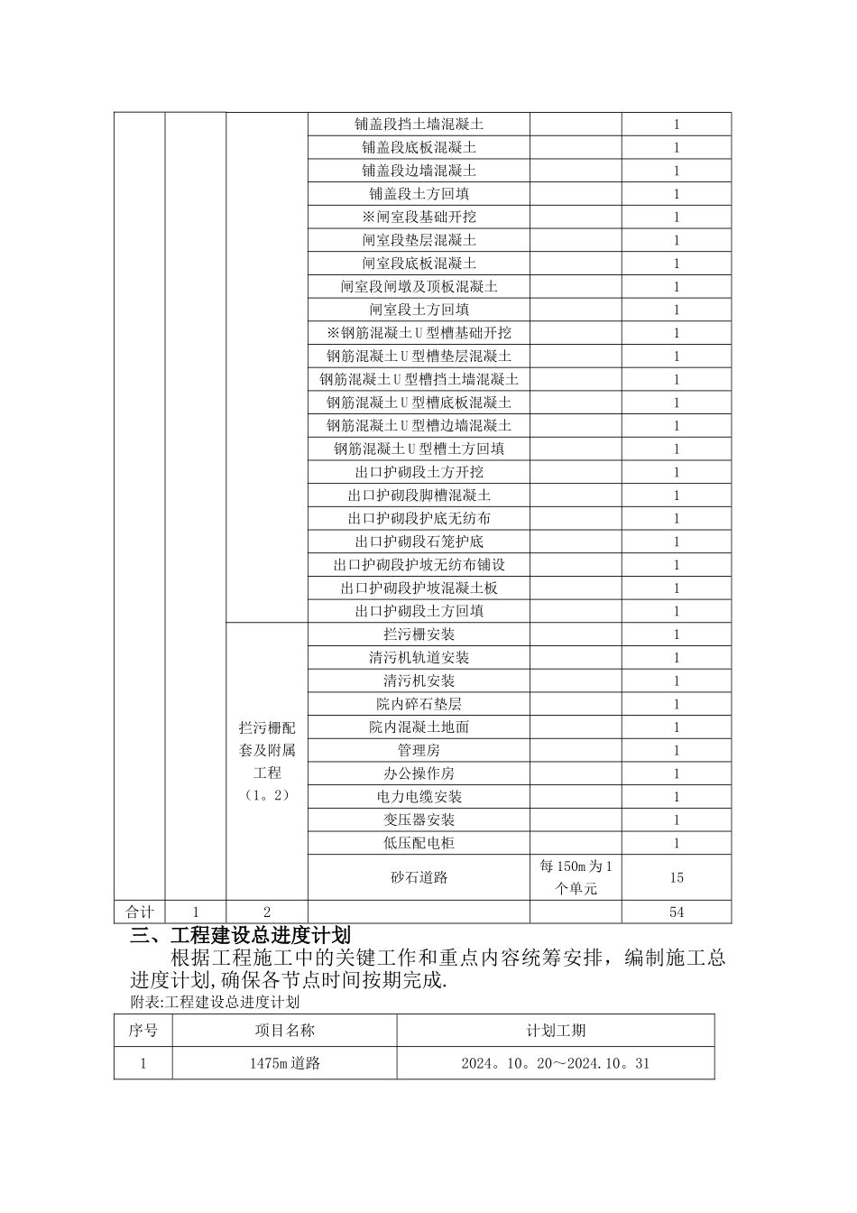 水利工程项目法人验收工作计划_第3页