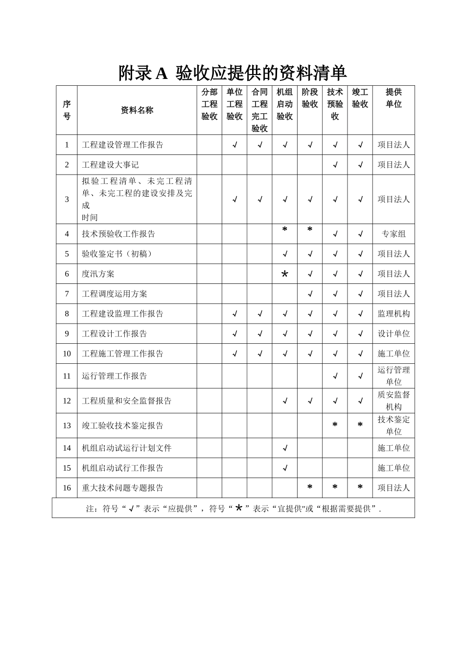 水利工程验收表_第2页