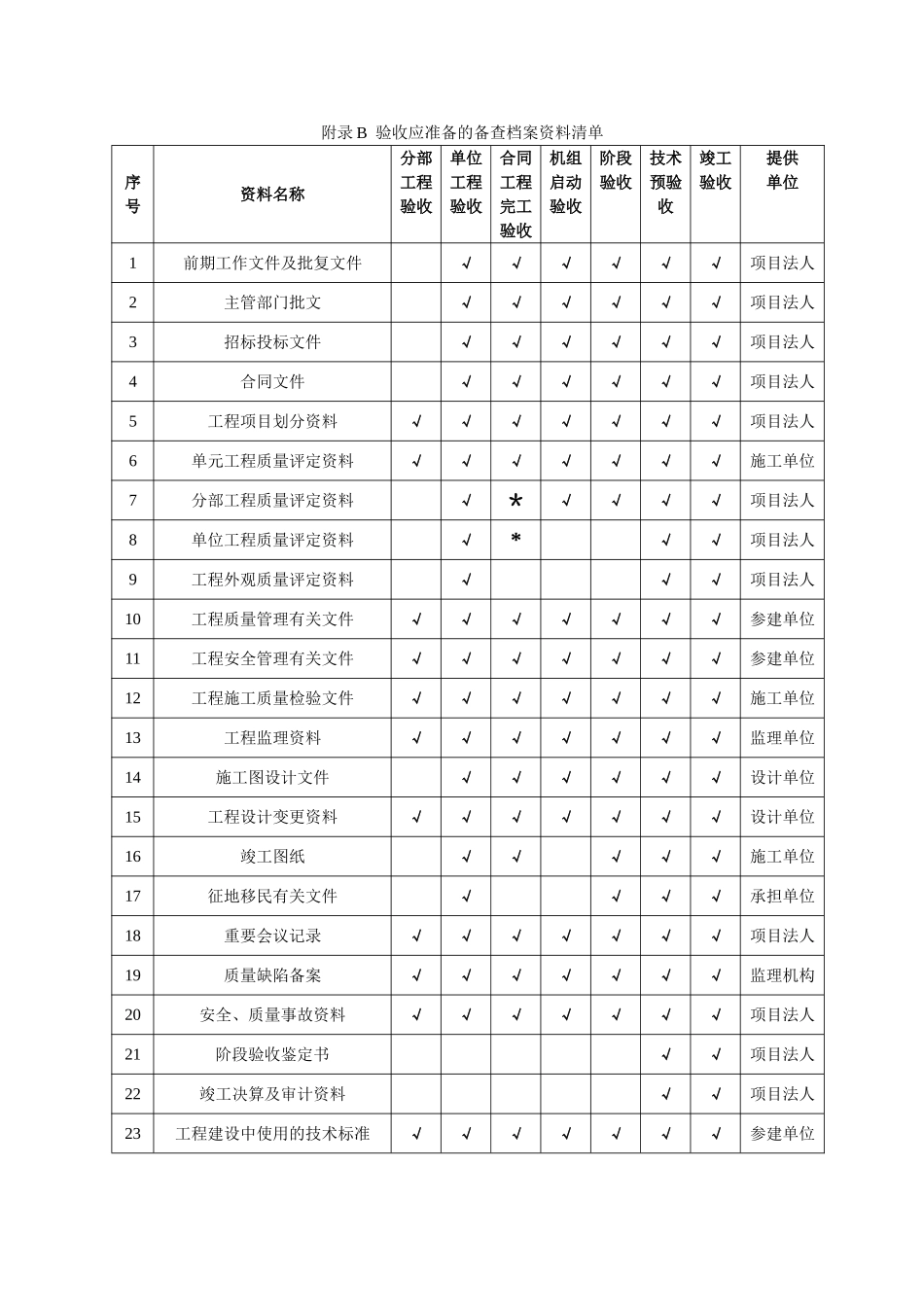 水利工程验收表_第3页