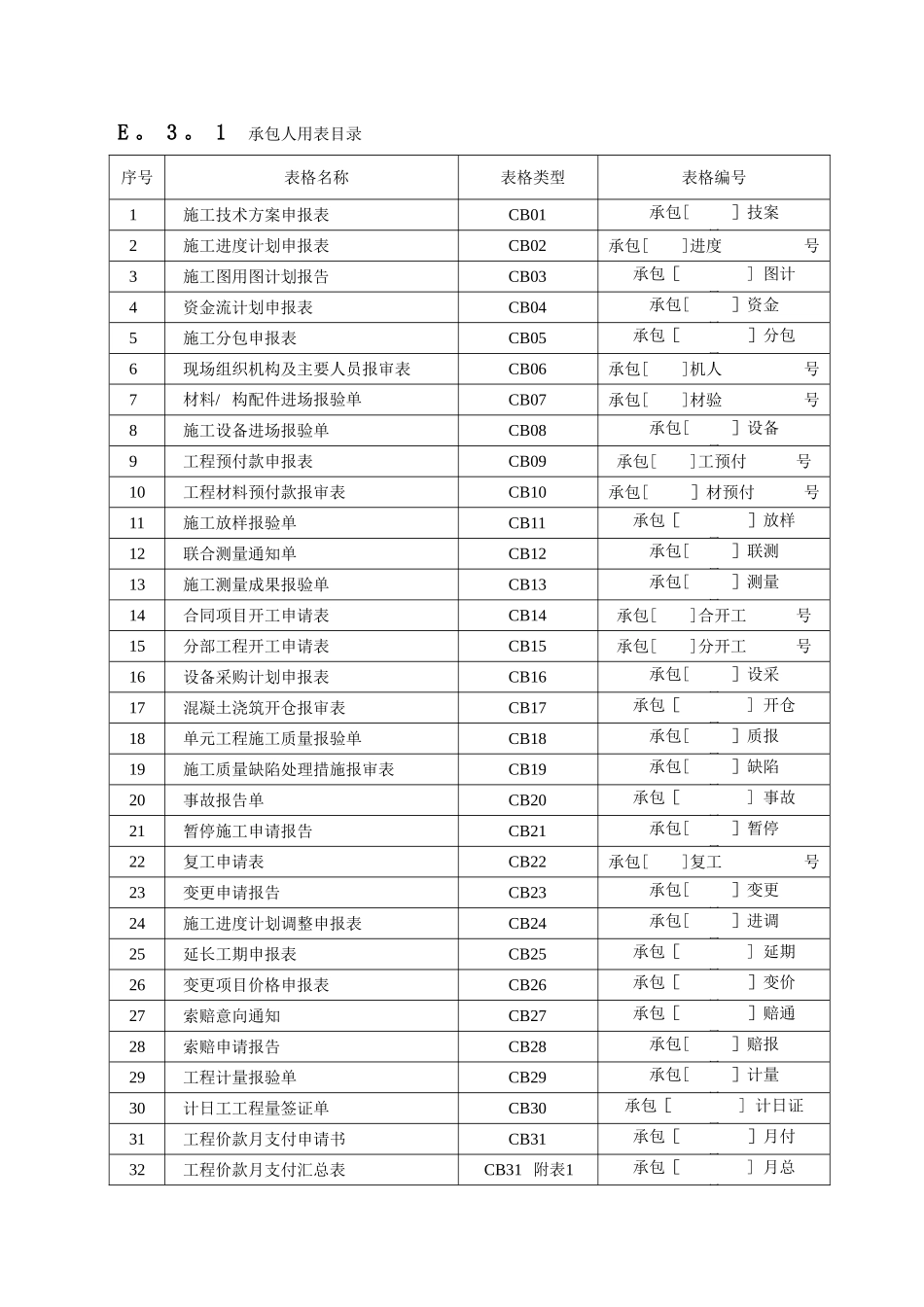 水利施工单位常用表格CB_第1页