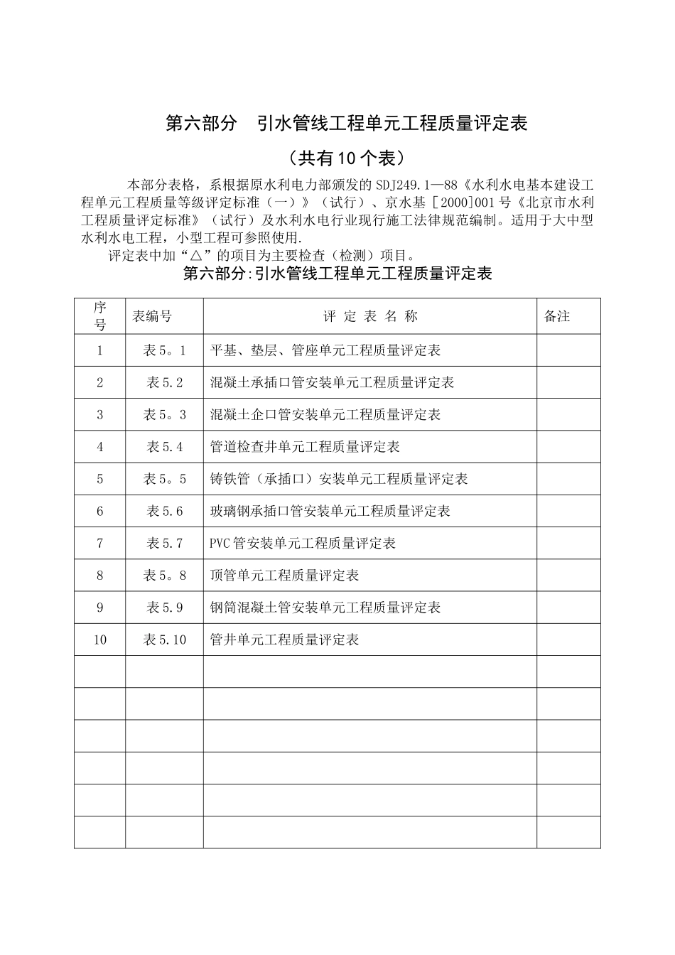 水利水电-引水管线工程单元工程质量评定表汇总_第1页