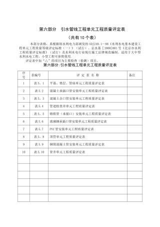水利水电-引水管线工程单元工程质量评定表汇总