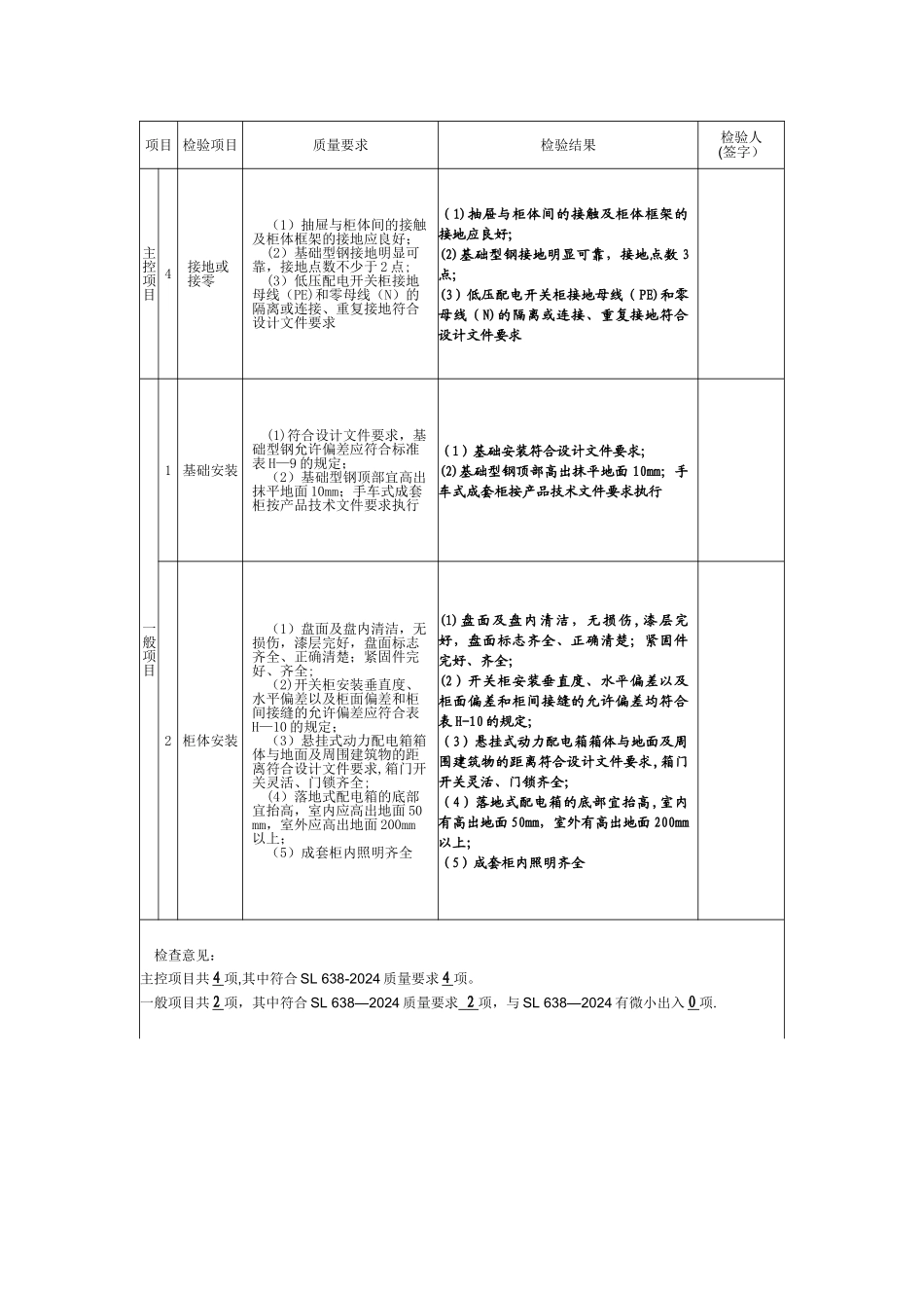 水利水电工程-低压控制柜安装质量评定表_第3页