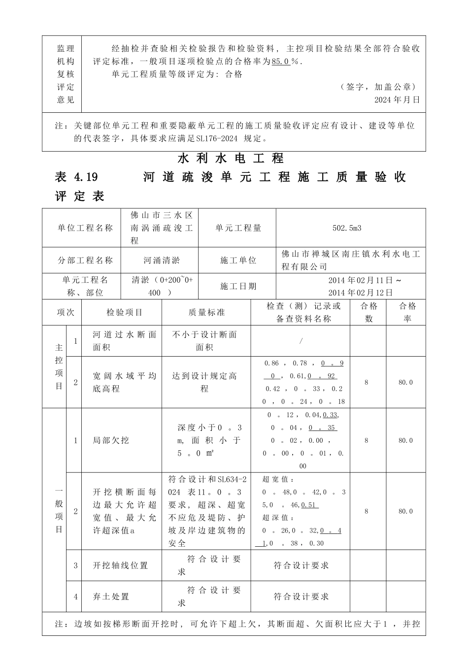 水利水电工程-疏浚单元评定_第2页