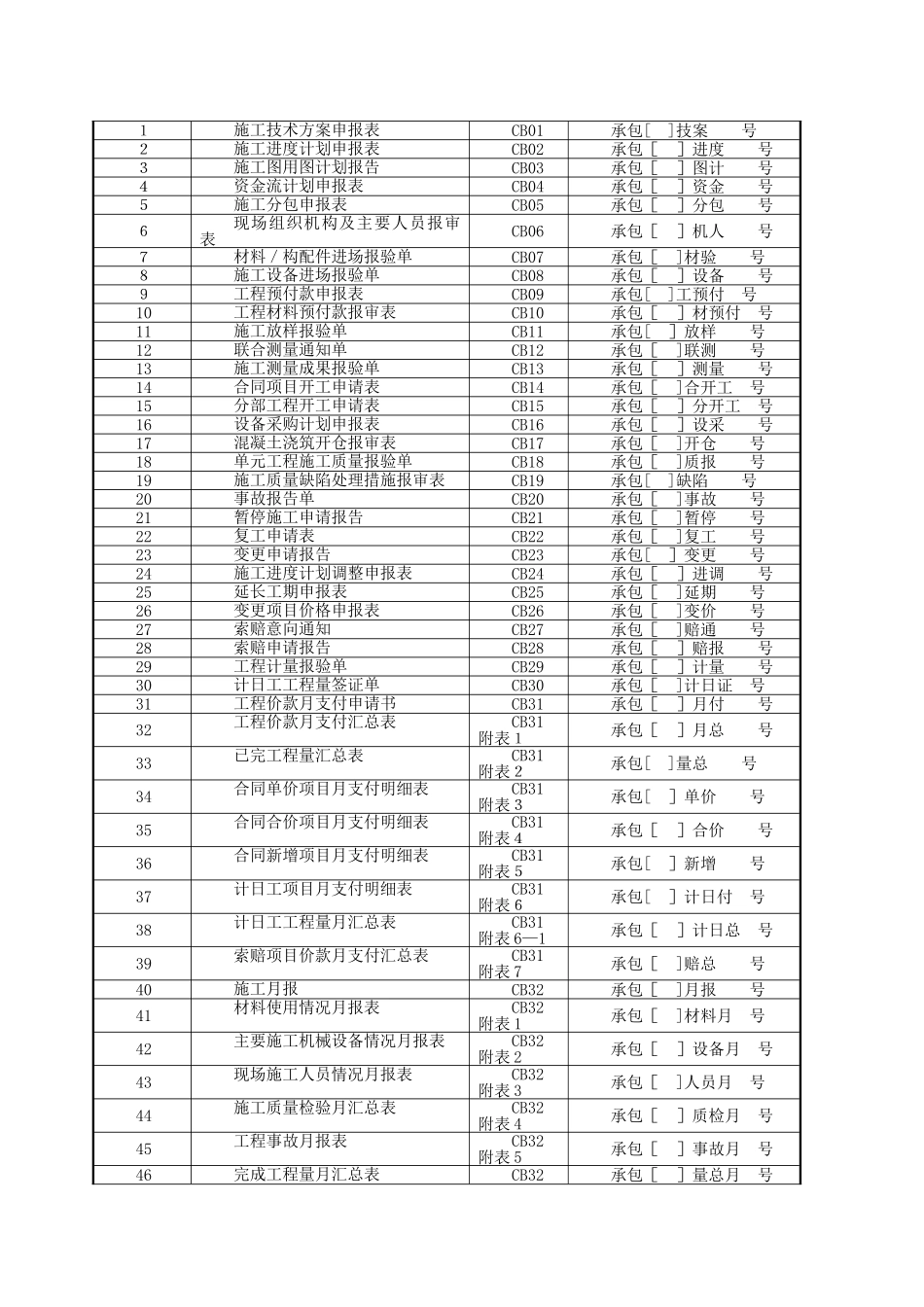 水利水电工程全套资料表格_第2页
