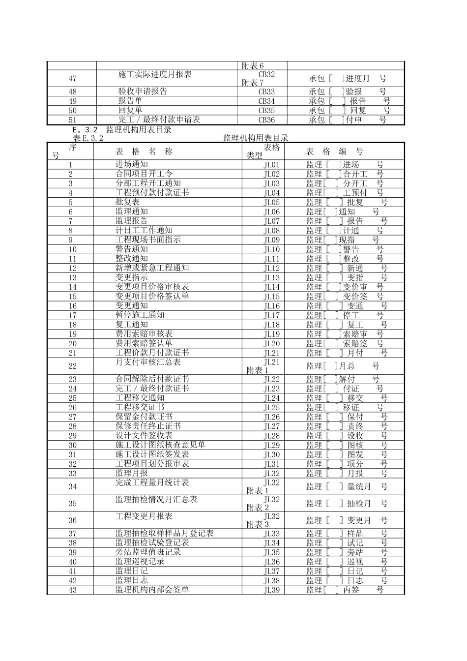 水利水电工程全套资料表格_第3页