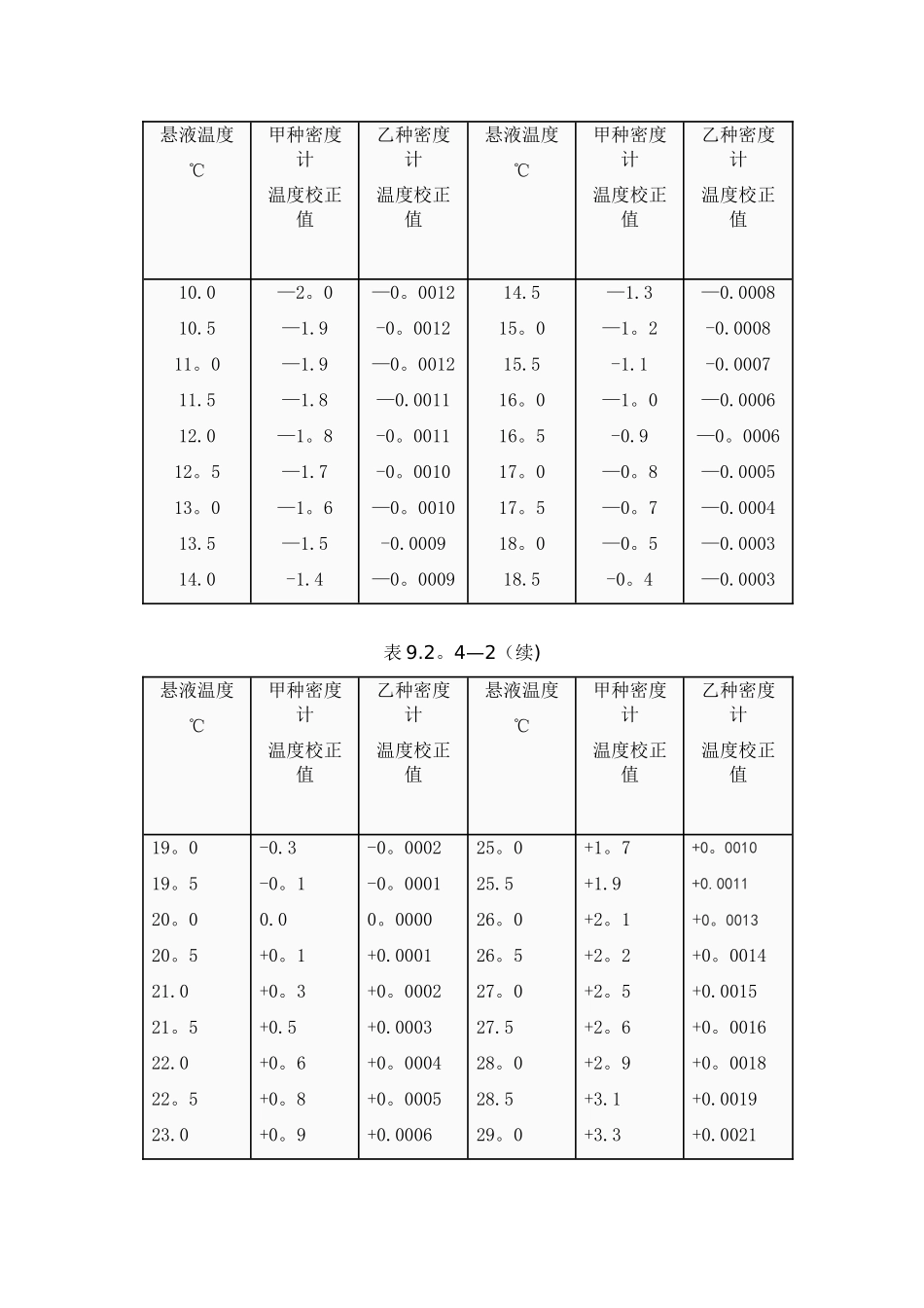 水利水电工程土工试验规程_第1页