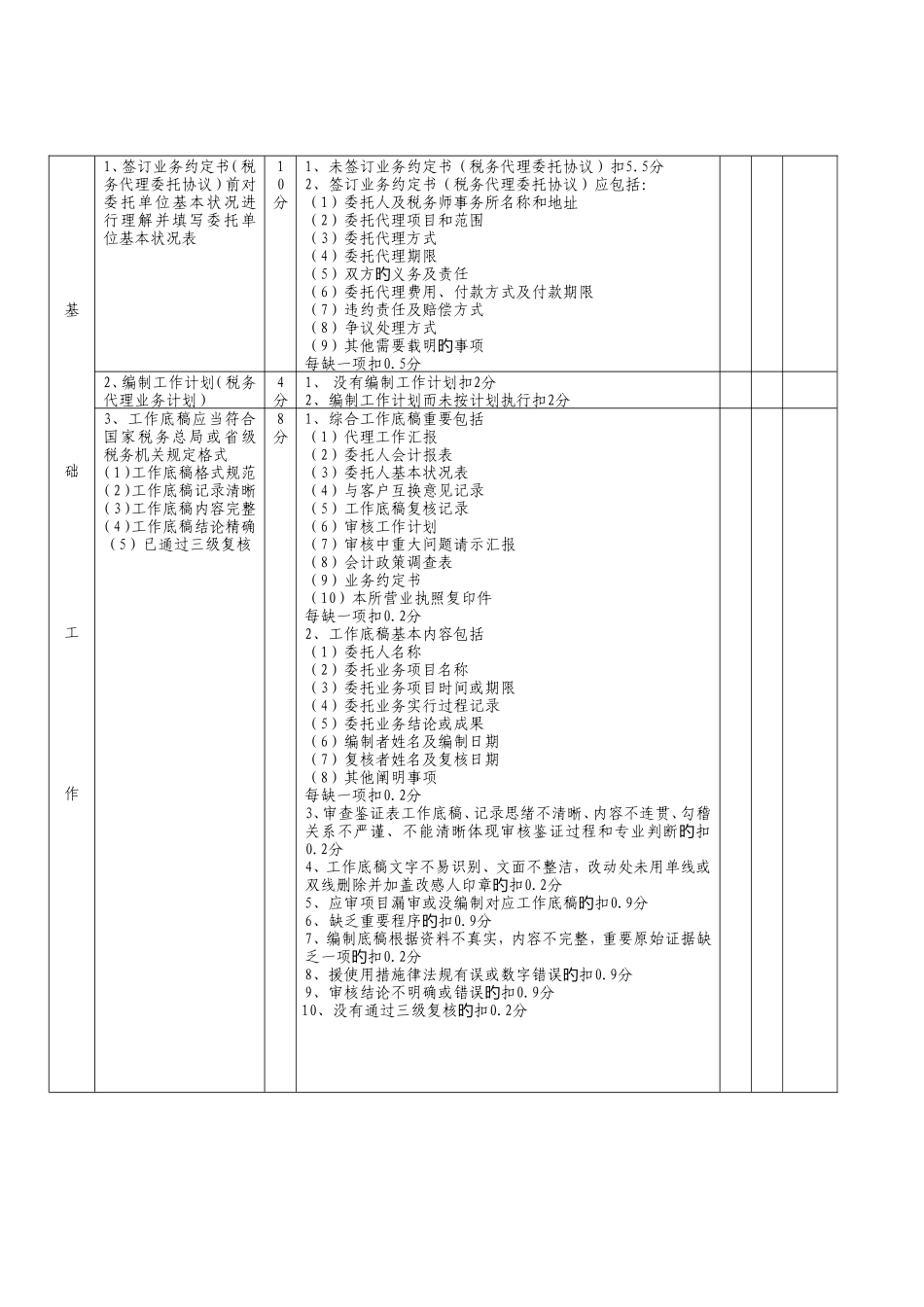 2025年A级税务师事务所执业信用等级考评具体标准_第3页