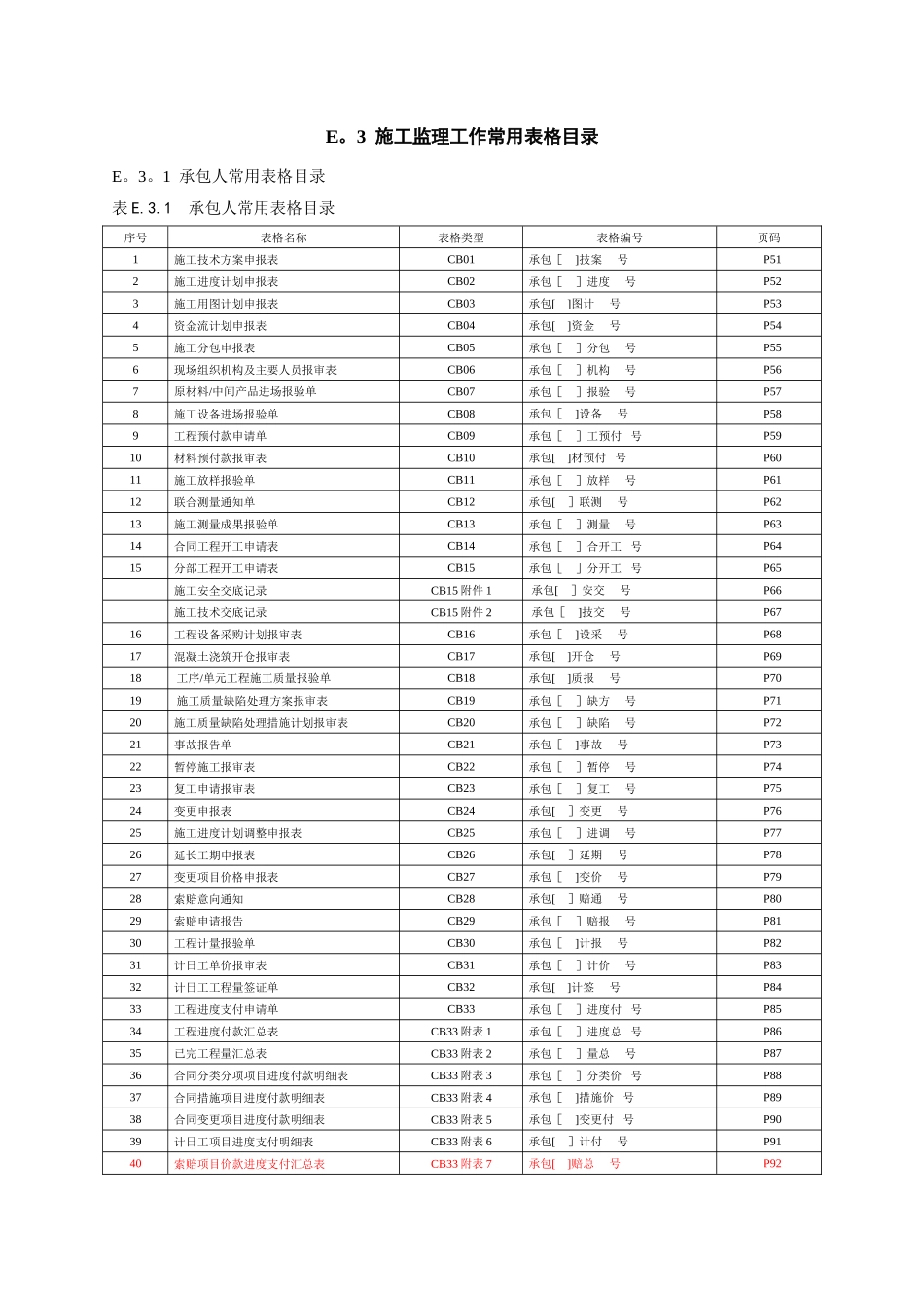 水利水电工程施工、监理(JL)表格大全_第1页
