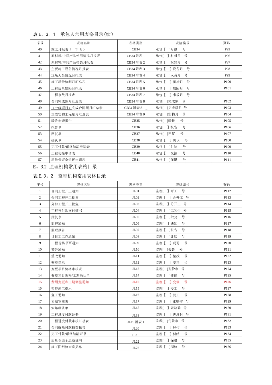 水利水电工程施工、监理(JL)表格大全_第2页