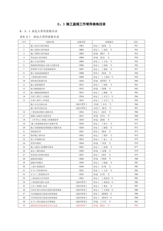 水利水电工程施工、监理(JL)表格大全