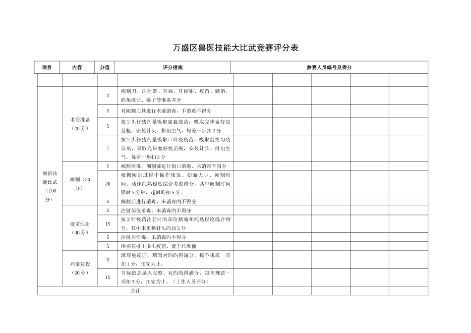 2025年万盛区兽医技能大比武竞赛评分表_第1页